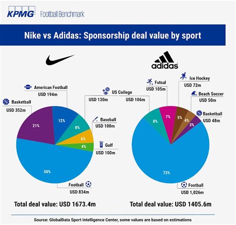 adidas kwartaalcijfers|adidas earnings report.